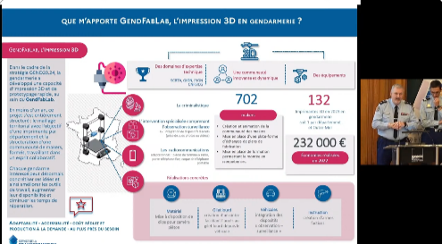 Gendarmerie Nationale