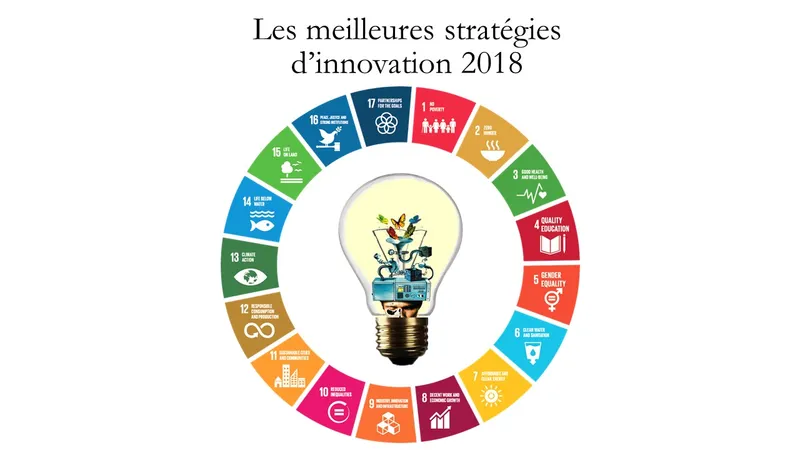 Meilleures stratégies d'innovation 2018