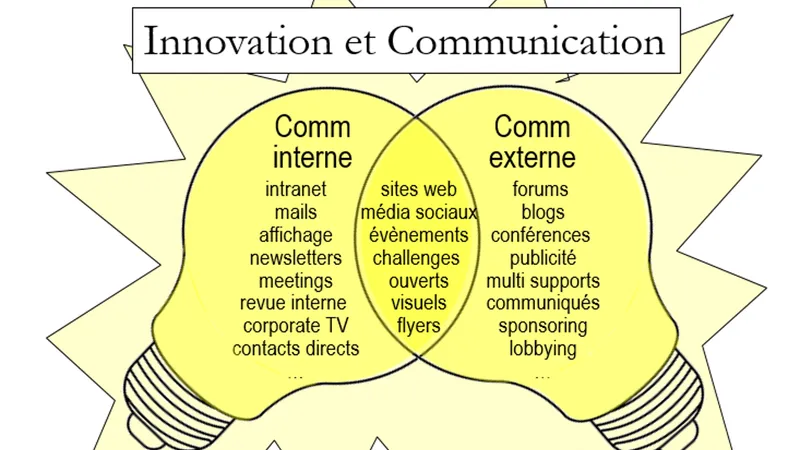 Optimiser la communication de la Direction de l'Innovation