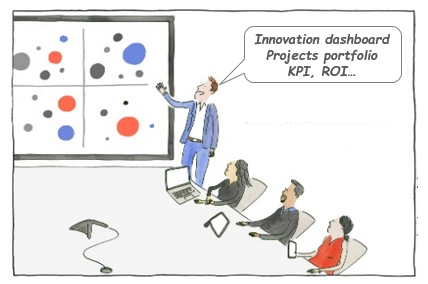 Outils de pilotage de l’innovation dans l’entreprise simples, partagés et motivants