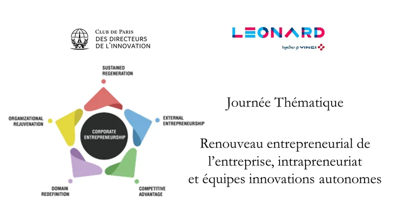Renouveau entrepreneurial de l’entreprise, intrapreneuriat et équipes innovations autonomes
