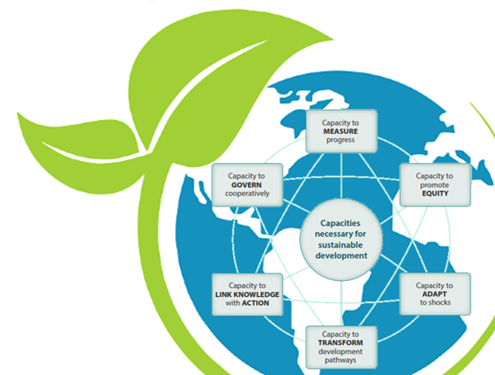 Innovation et développement durable