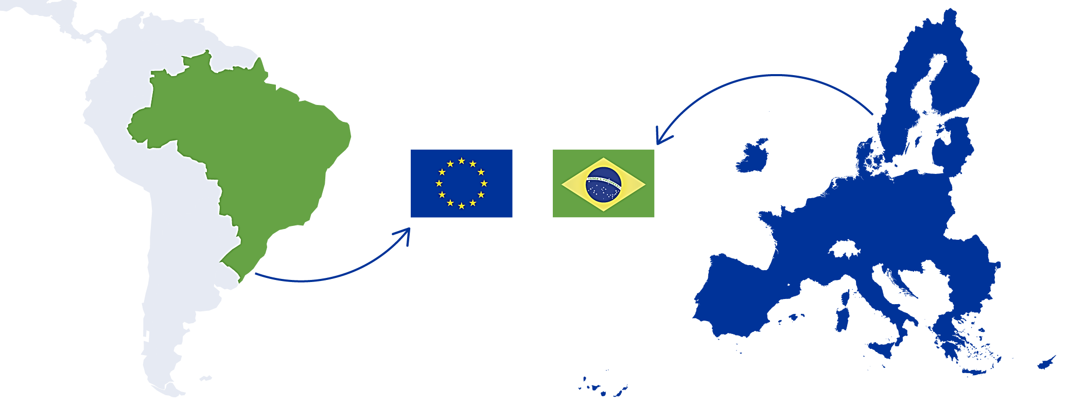Brazil – Europe: trends, risks and disruptions by 2050