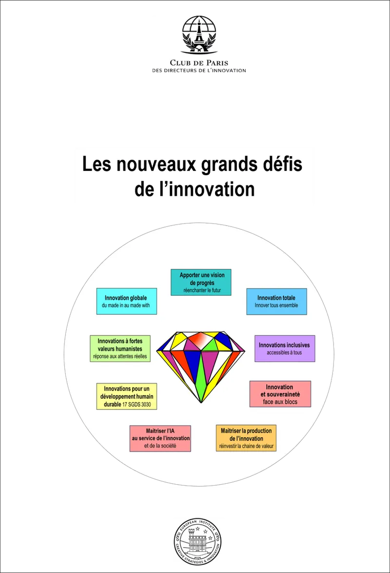 Les nouveaux grands défis de l'innovation